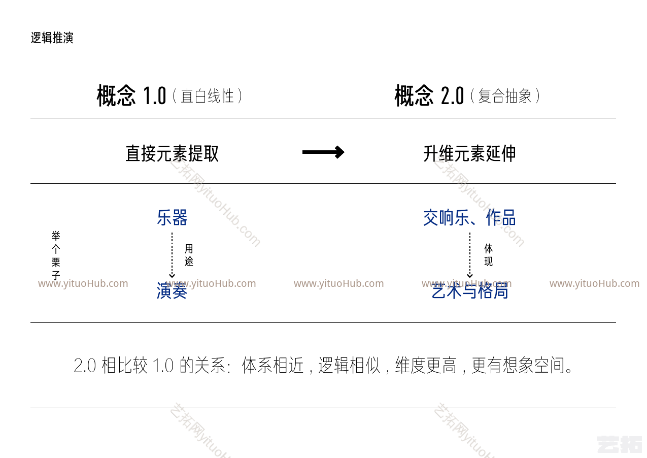 朗道-北海··阳光城·悦江海景观方案设计