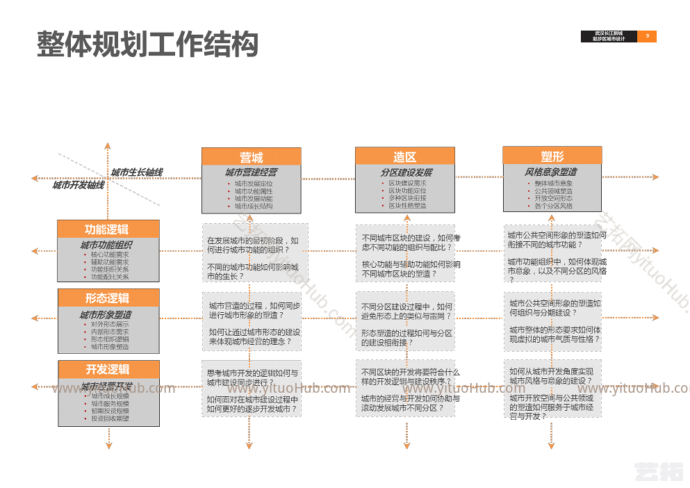 武汉长江新城起步区城市设计