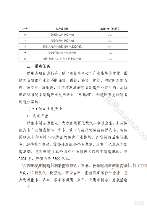 西安市装备制造业产业发展规划