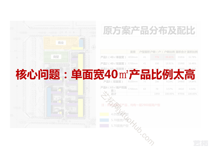 金地·顺义仁和项目商业街区及建筑方案设计