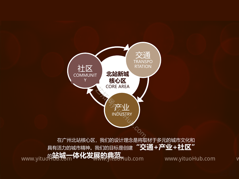 广州北站TOD核心发展区规划方案