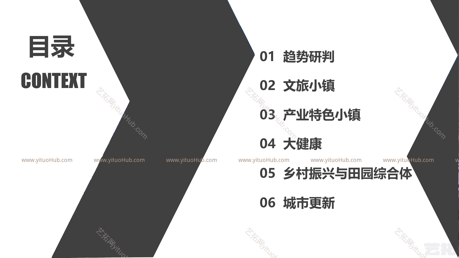 主题地产（文旅、特色小镇、大健康等）拿地新策略
