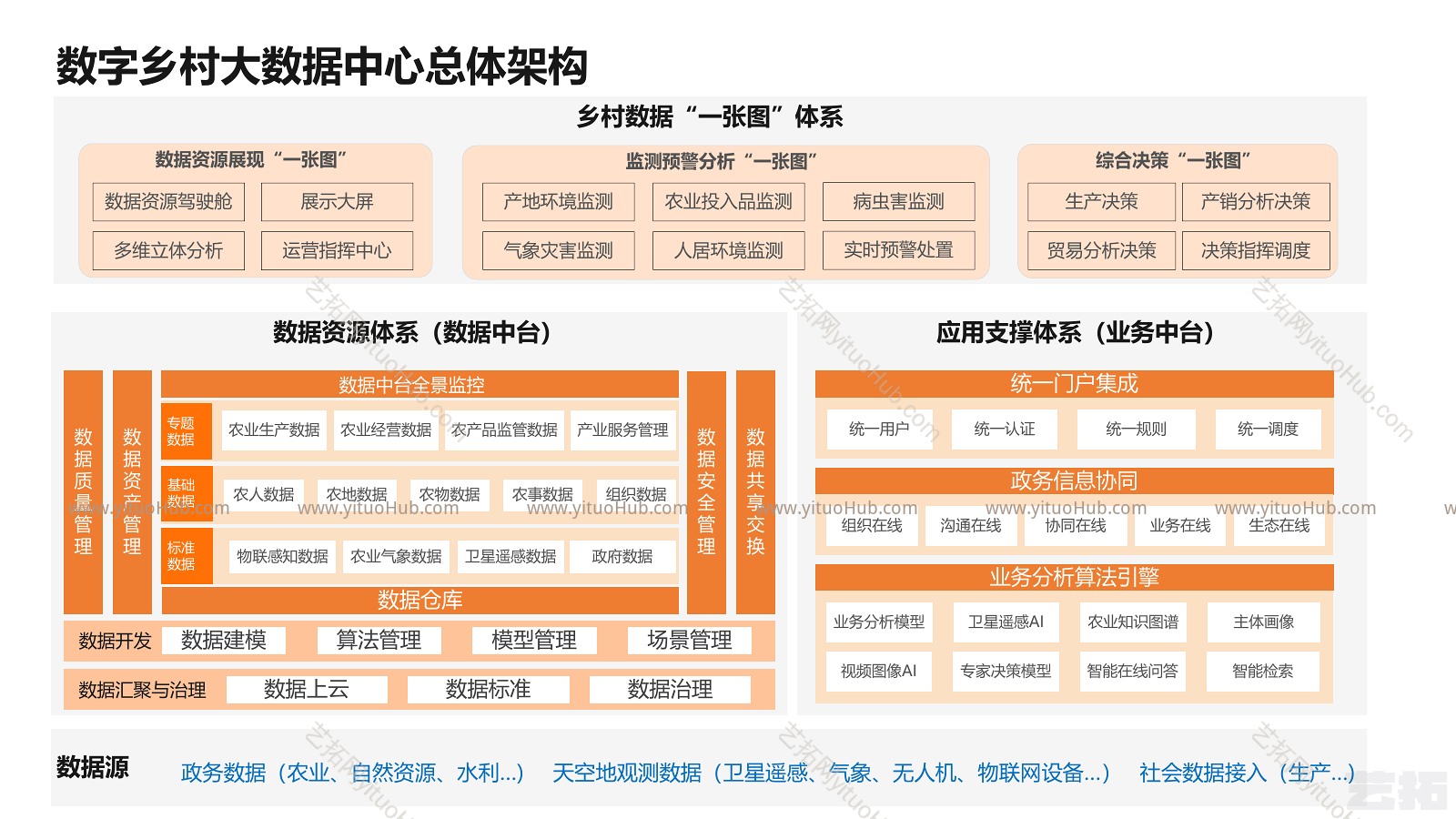 数字乡村解决方案