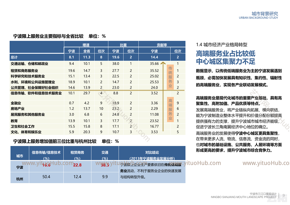 宁波市三江口总体景观规划