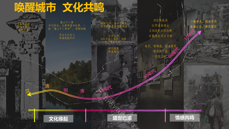 融创重庆开州故城商业景观方案设计
