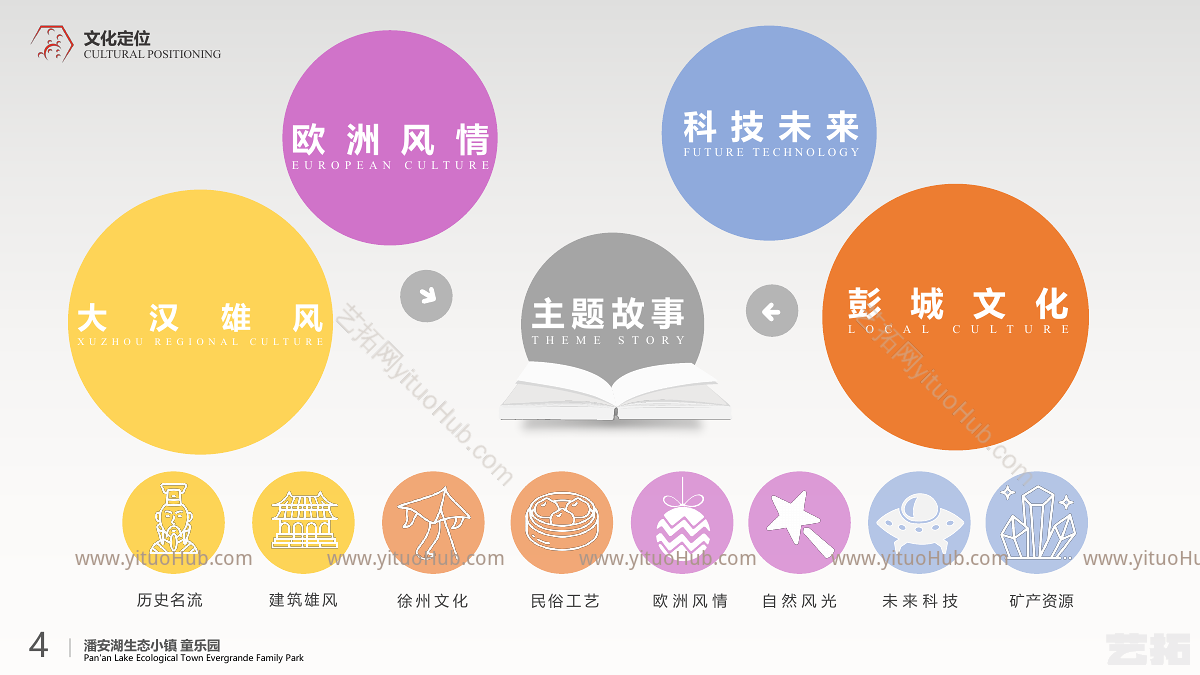 潘安湖生态小镇儿童乐园概念设计
