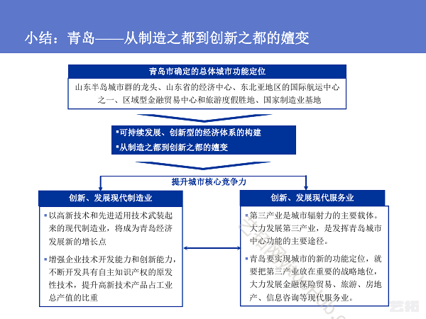 青岛海泉湾度假项目策划与概念性规划
