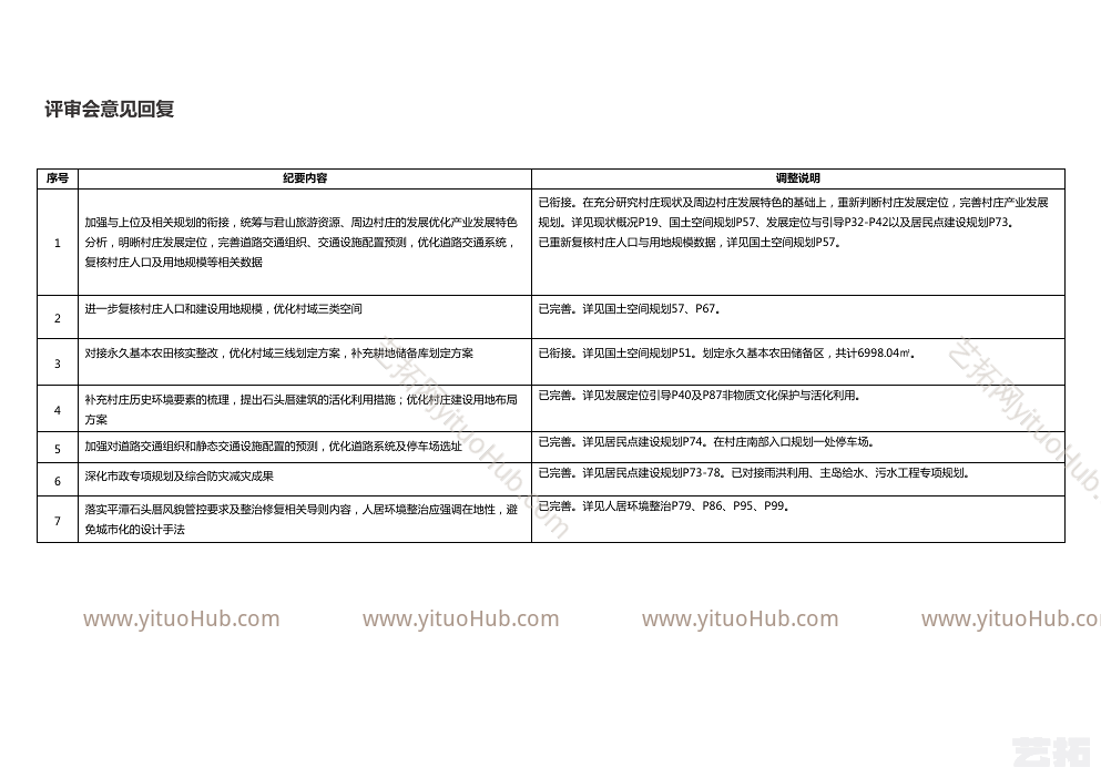 平潭综合实验区君山片区坑（福建）北村村庄规划