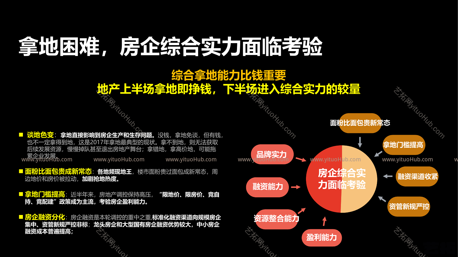 主题地产（文旅、特色小镇、大健康等）拿地新策略
