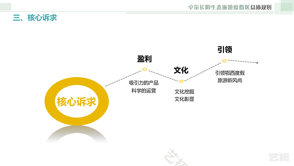 宜昌·卓尔长阳生态旅游度假区总体规划
