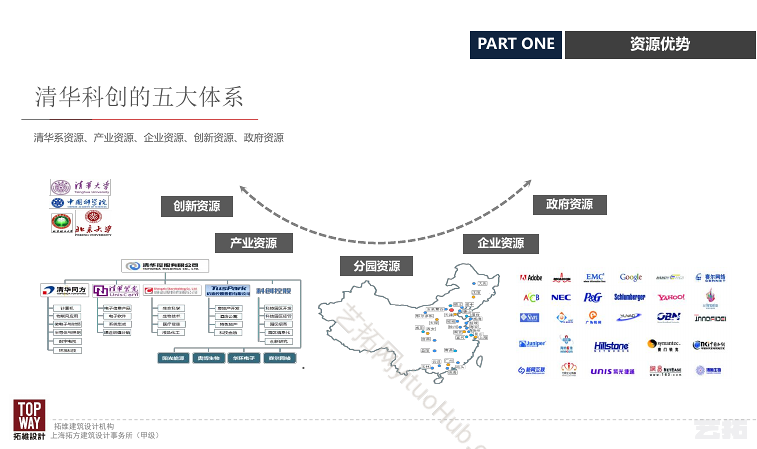 科创慧谷高端电子信息产业园方案设计