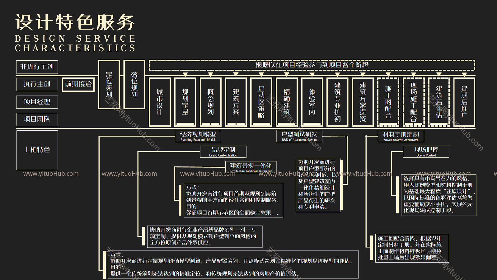 苏高新苏州住宅项目方案设计