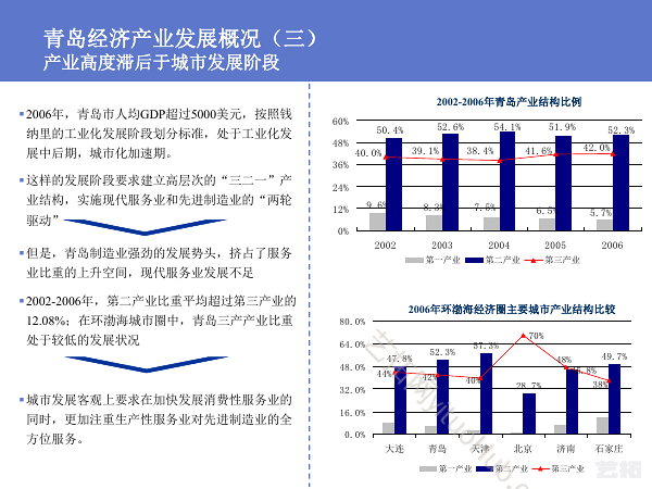 青岛海泉湾度假项目策划与概念性规划