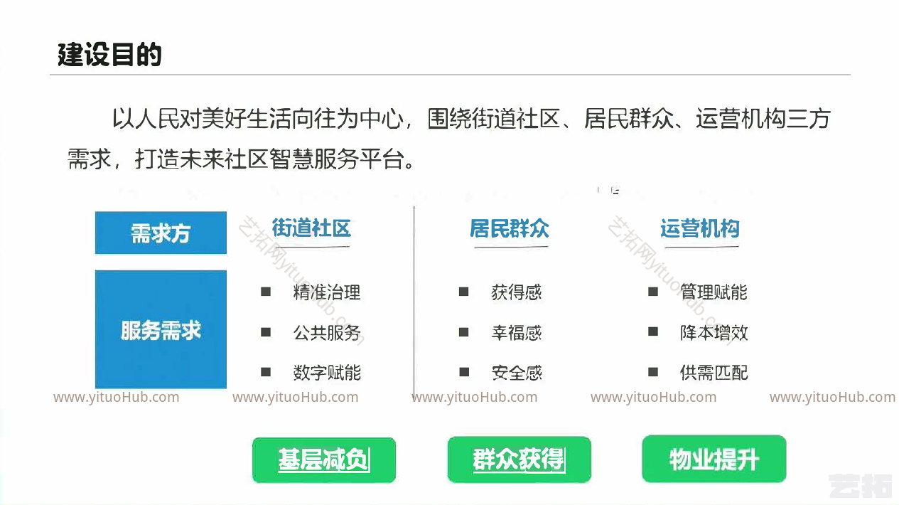 未来社区数字化建设培训