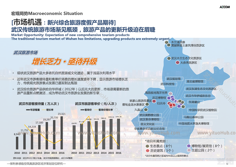 保利孝感临空区凤凰旅游区项目总体规划投标方案