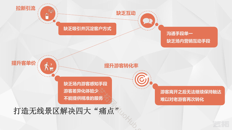 Ruckus智慧景区解决方案