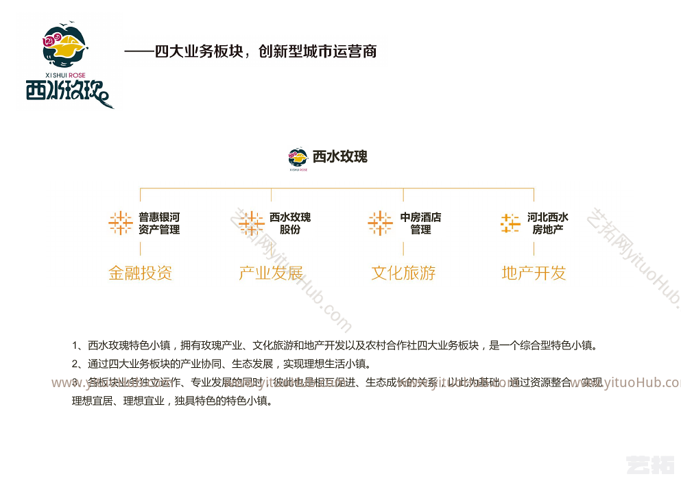 西水玫瑰特色文旅小镇规划