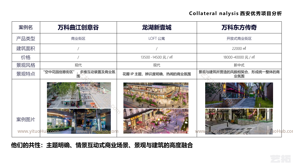 西安雅居乐青创城商业街