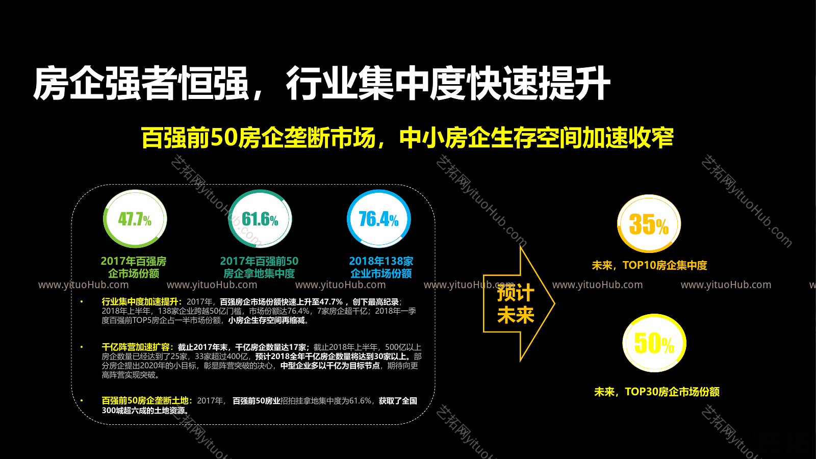 主题地产（文旅、特色小镇、大健康等）拿地新策略