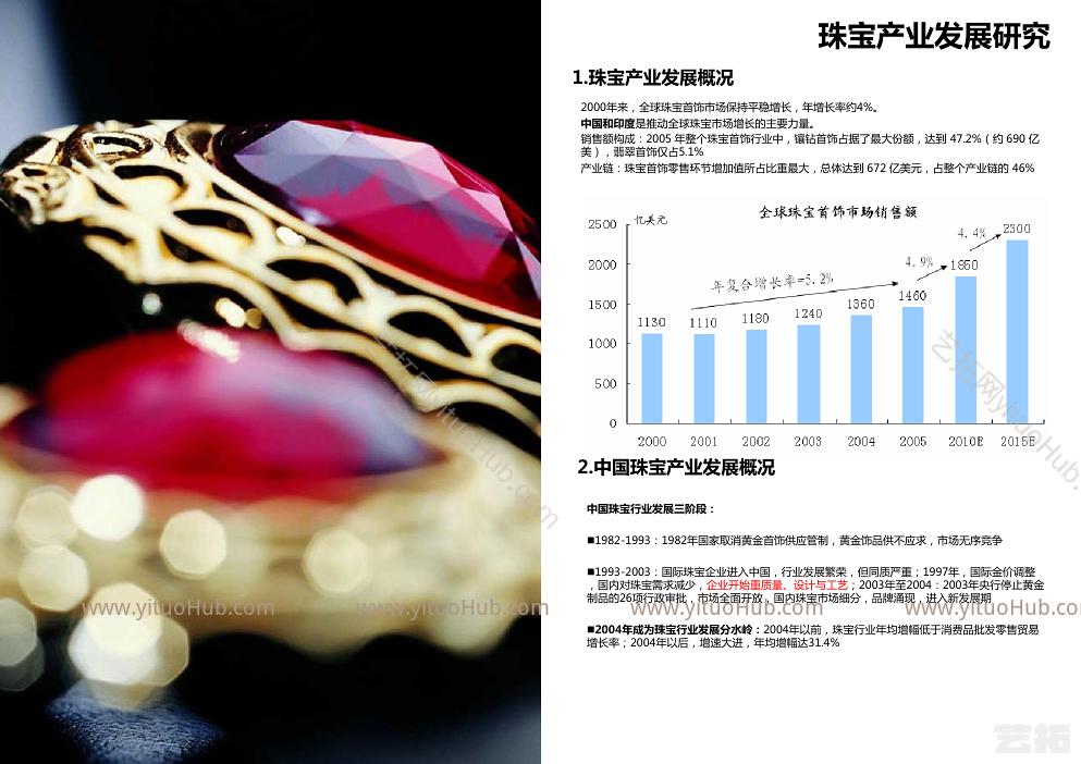 金智玉谷——蓝神珠宝创意产业园规划设计