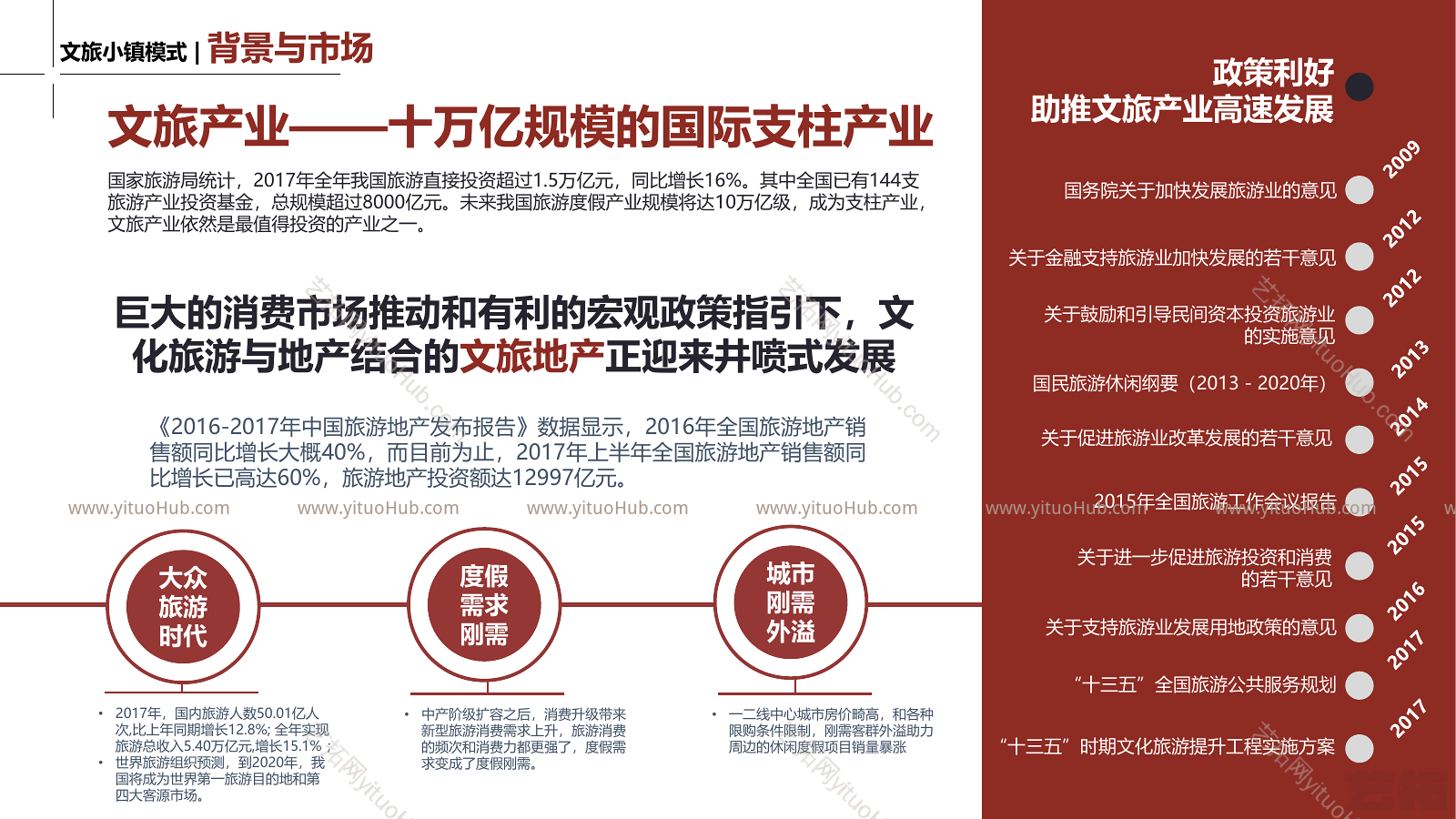 主题地产（文旅、特色小镇、大健康等）拿地新策略