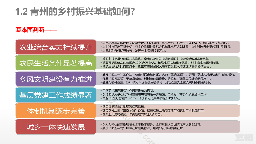 青州乡村振兴战略规划