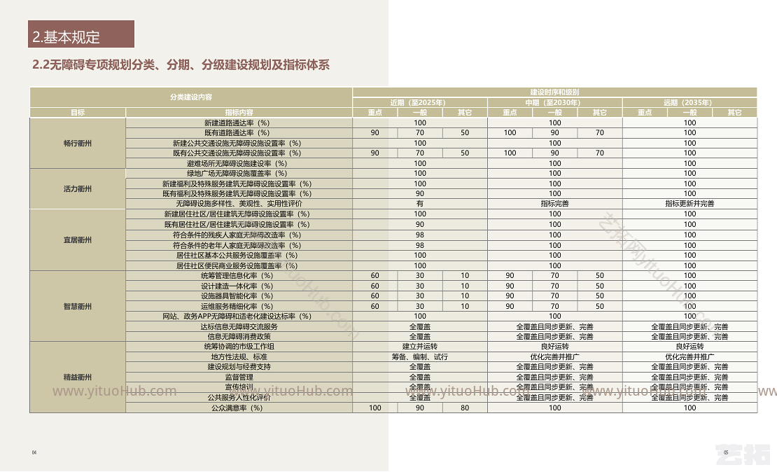 衢州市城市环境无障碍设计导则-医疗康复分册（07）