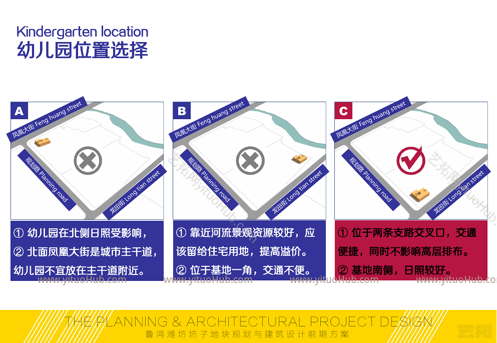 潍坊坊子地块总体规划及建筑设计前期方案