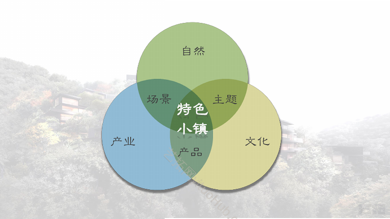 2020第一期积累报告小镇设计动向