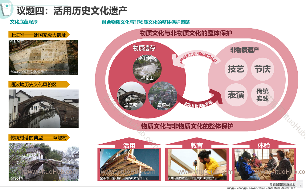 青浦区重固镇概念规划方案