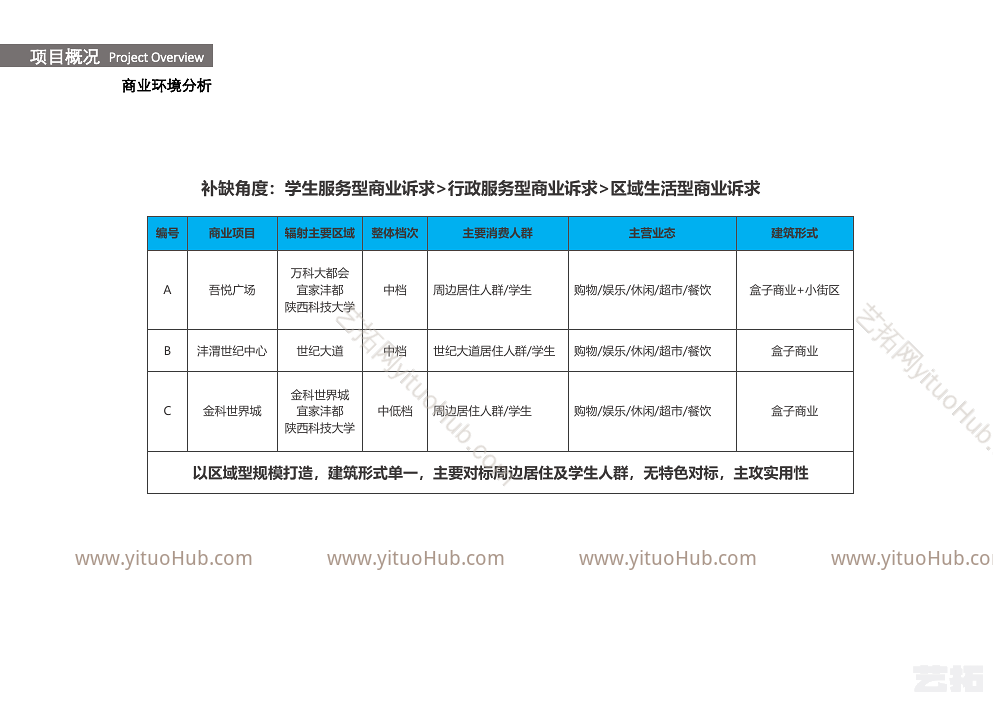 沣西新城魔方集市项目规划及建筑设计