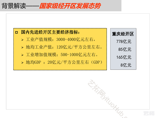 重庆经济技术开发区总体规划