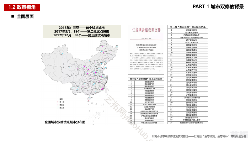 小城市双修规划特征及实施路径 ——以川南丘陵城市“生态修复、生态修补”专项规划为例