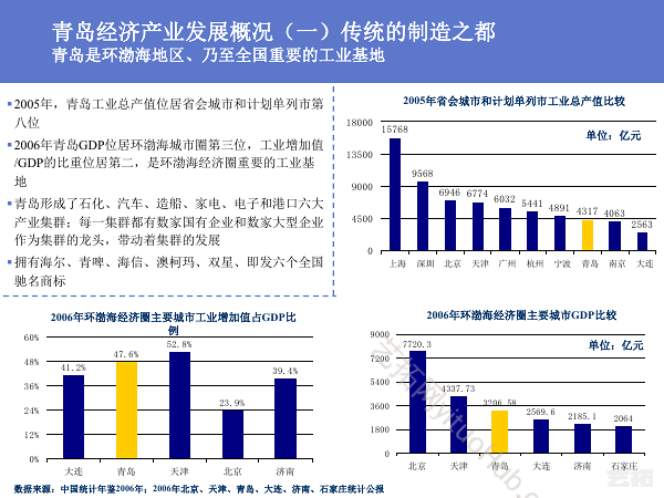 青岛海泉湾度假项目策划与概念性规划