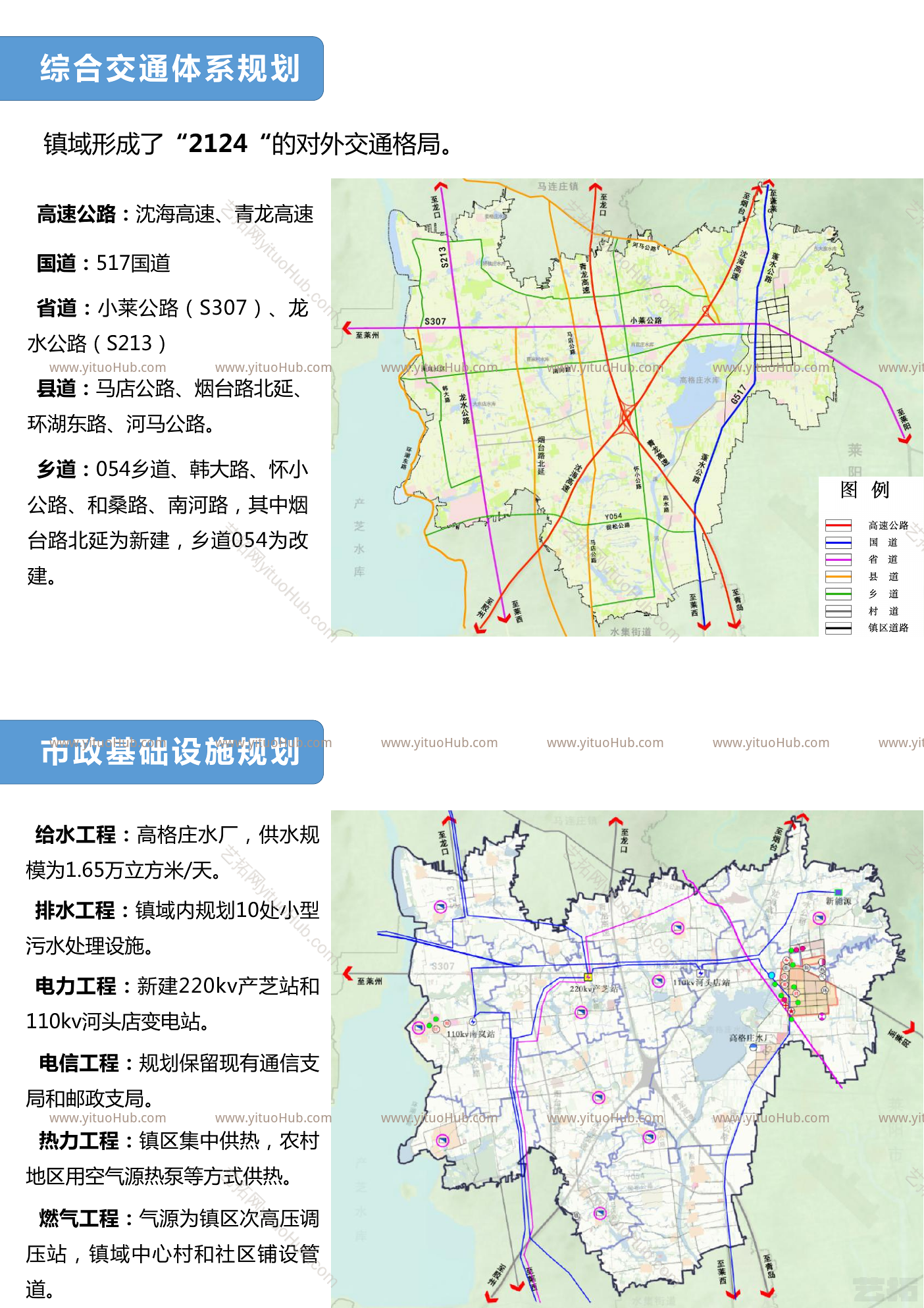 莱西市河头店镇国土空间总体规划