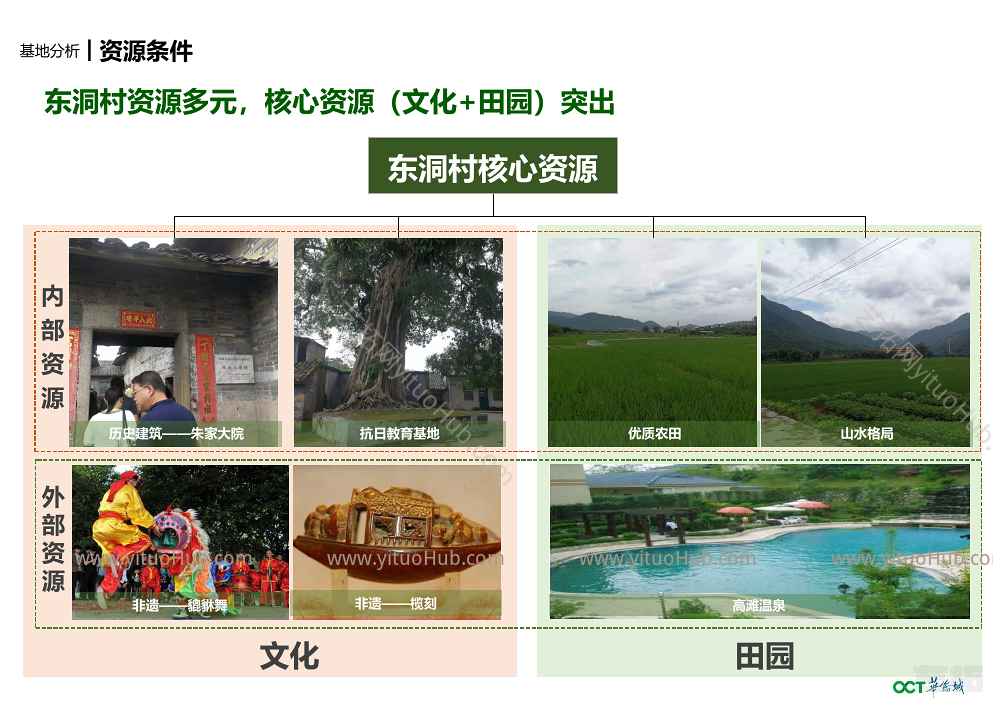 增城东洞村乡村振兴策划报告