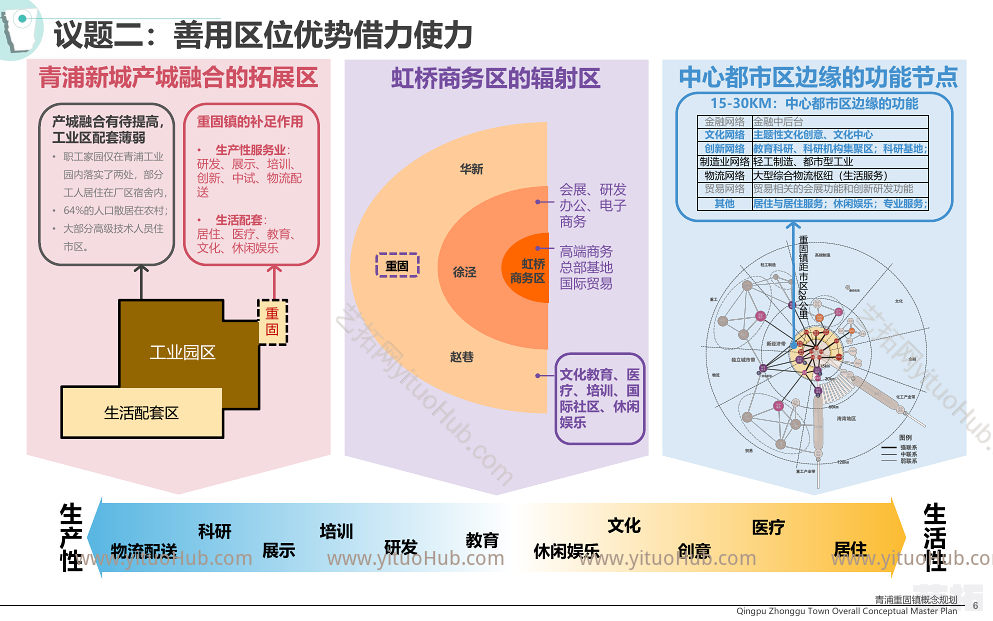 青浦区重固镇概念规划方案