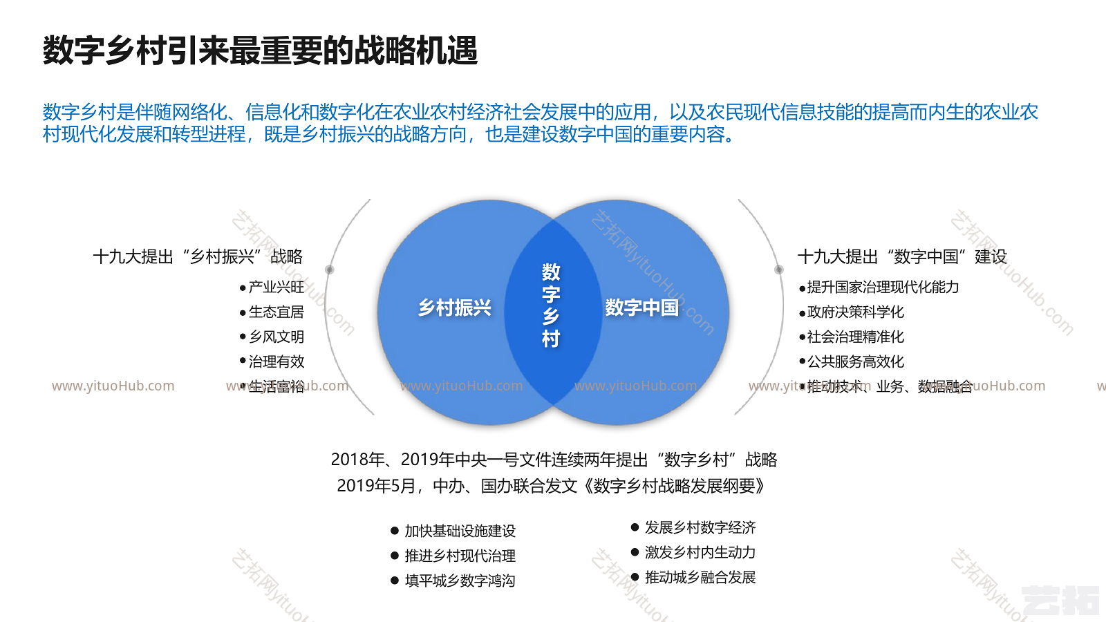 数字乡村解决方案