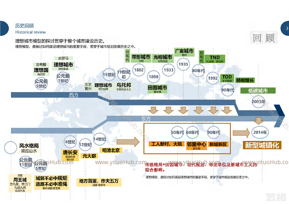 南阳市镇平县菩提寺特色小镇理想模式构建概念性规划