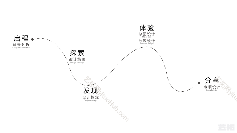 嘉福赣州商业景观方案设计
