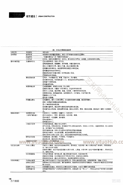 城市更新背景下老旧小区更新改造实践与探索