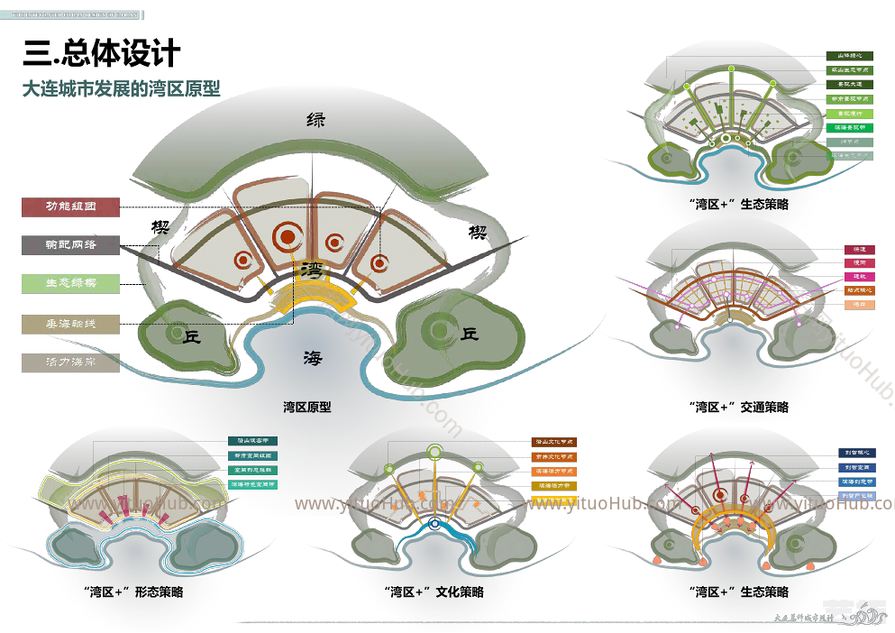 大连市总体城市设计