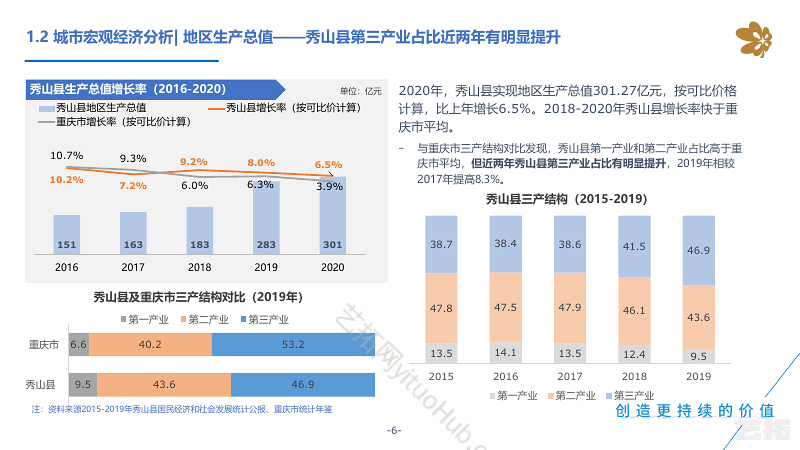 重庆秀山爱琴海购物公园市场调研及定位报告