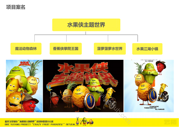 玉堂商业开发项目“水果侠主题世界”景观包装方案设计