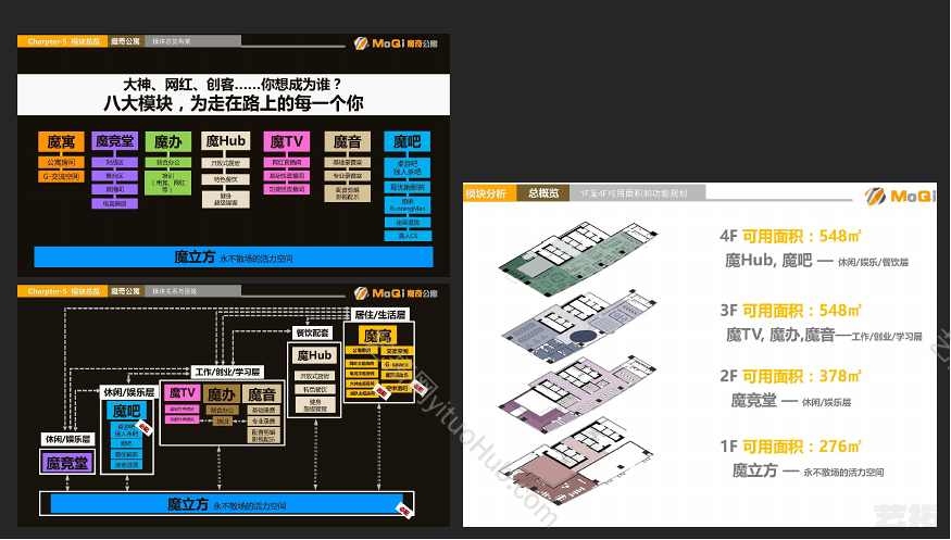柏涛·创新性公寓研发设计