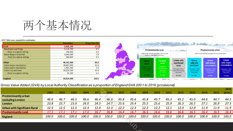 英国城乡生产力转移发展治理(政策创新)对中国城镇化和乡村振兴的借鉴