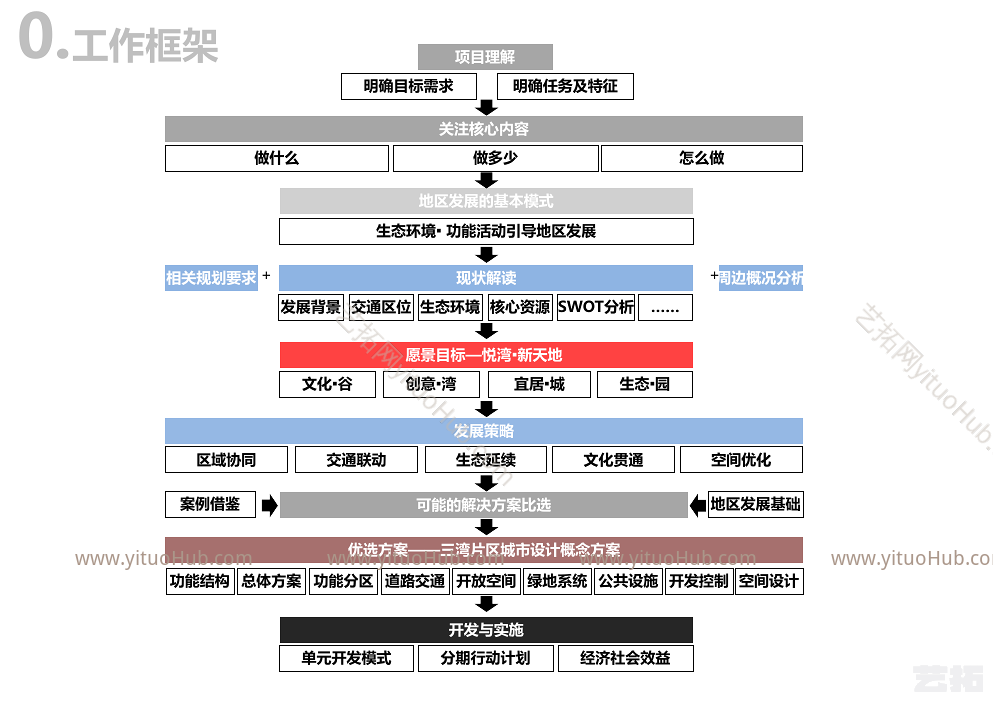 江苏扬州悦湾新天地城市设计国际招标