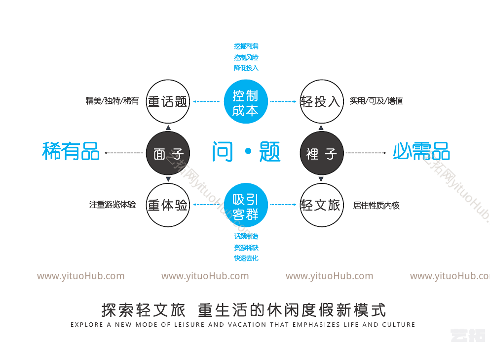 文旅大熊猫新都区三河街道回龙社区社商业开发项目概念规划