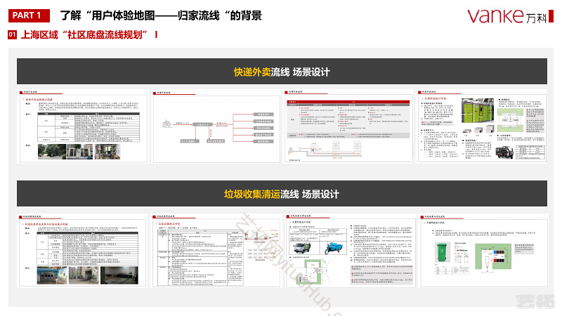 万科产品设计之用户体验地图 —归家流线