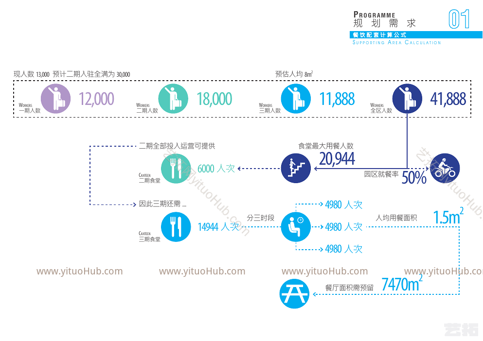 高新科技产业园项目规划+建筑+深化